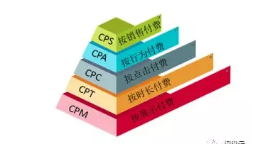 互聯網推廣如何做到精準投放？